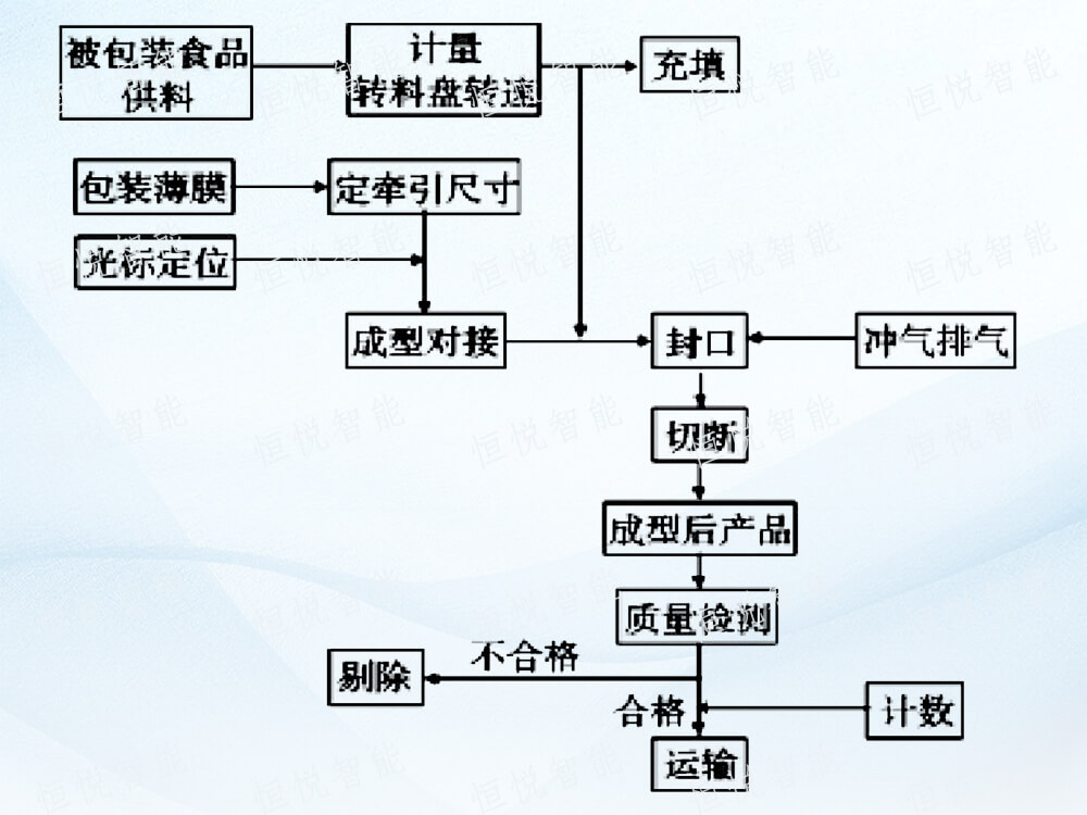 全自动立式好色先生TV在线下载工作流程